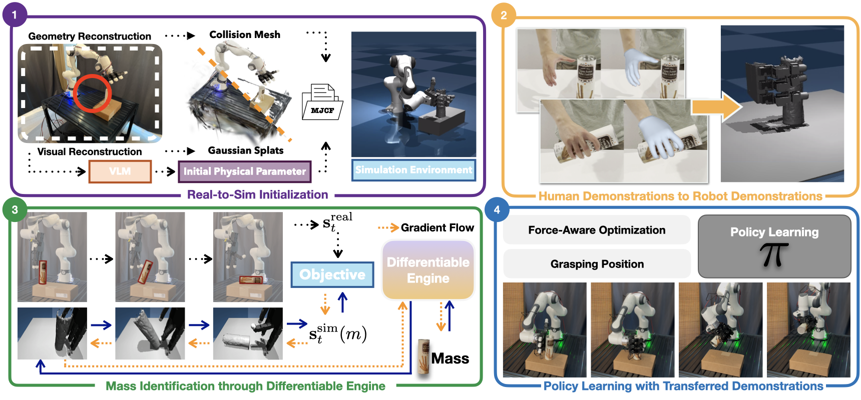 D-REX Method Overview